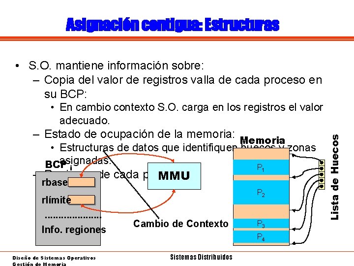 Asignación contigua: Estructuras • S. O. mantiene información sobre: – Copia del valor de