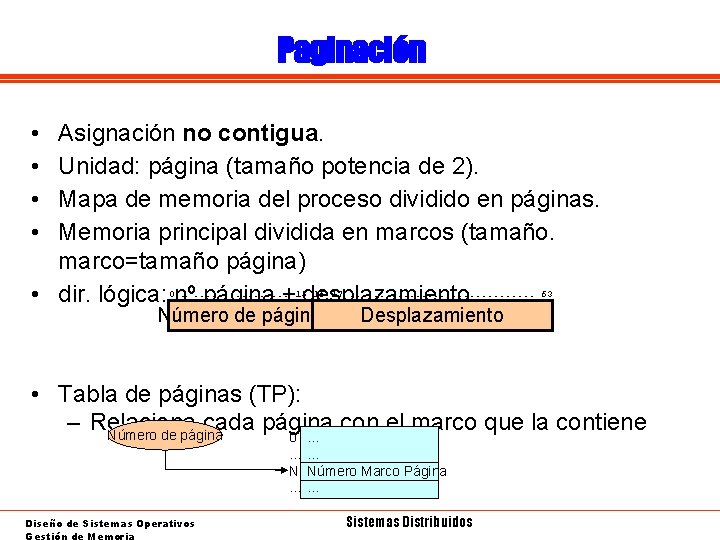 Paginación • • Asignación no contigua. Unidad: página (tamaño potencia de 2). Mapa de