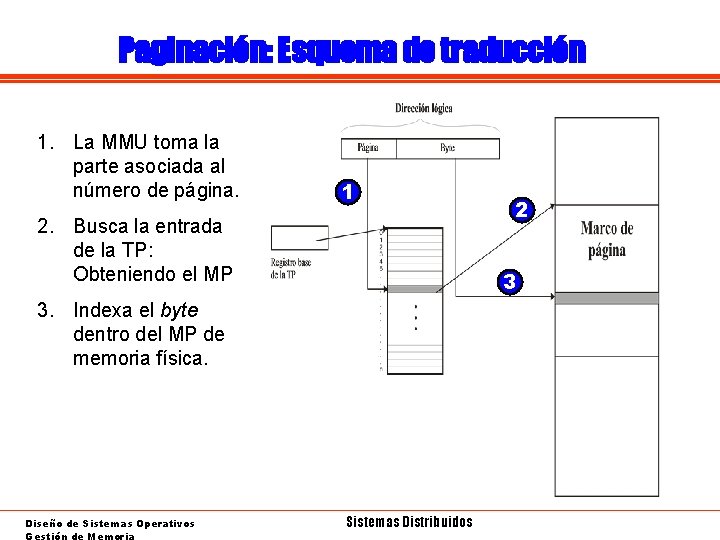 Paginación: Esquema de traducción 1. La MMU toma la parte asociada al número de