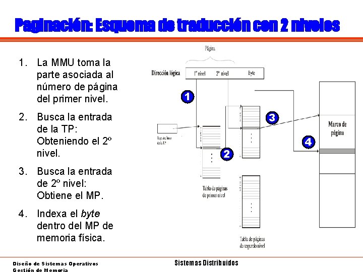 Paginación: Esquema de traducción con 2 niveles 1. La MMU toma la parte asociada