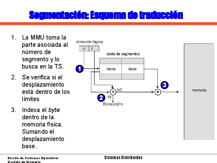 Segmentación: Esquema de traducción 1. La MMU toma la parte asociada al número de