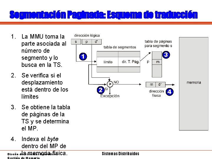 Segmentación Paginada: Esquema de traducción 1. La MMU toma la parte asociada al número