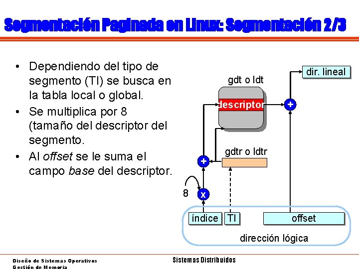 Segmentación Paginada en Linux: Segmentación 2/3 • Dependiendo del tipo de segmento (TI) se