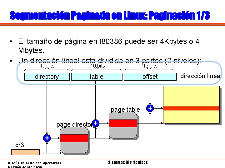 Segmentación Paginada en Linux: Paginación 1/3 • El tamaño de página en I 80386
