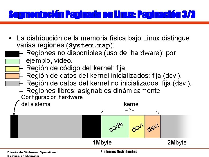 Segmentación Paginada en Linux: Paginación 3/3 • La distribución de la memoria física bajo