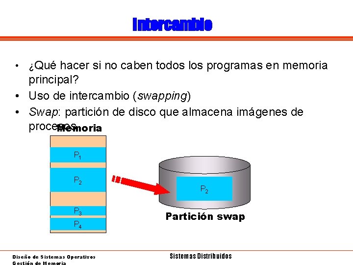 Intercambio • ¿Qué hacer si no caben todos los programas en memoria principal? •