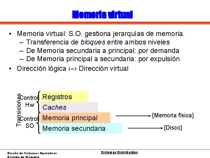 Memoria virtual • Memoria virtual: S. O. gestiona jerarquías de memoria. – Transferencia de