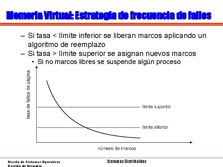 Memoria Virtual: Estrategia de frecuencia de fallos – Si tasa < límite inferior se