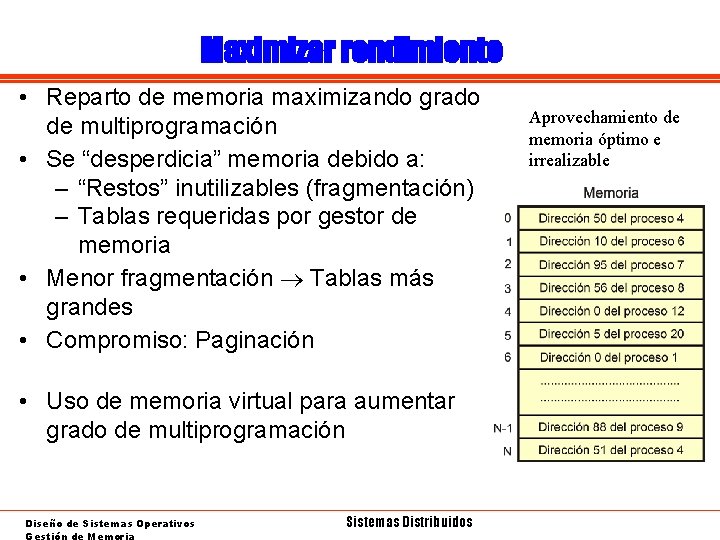 Maximizar rendimiento • Reparto de memoria maximizando grado de multiprogramación • Se “desperdicia” memoria