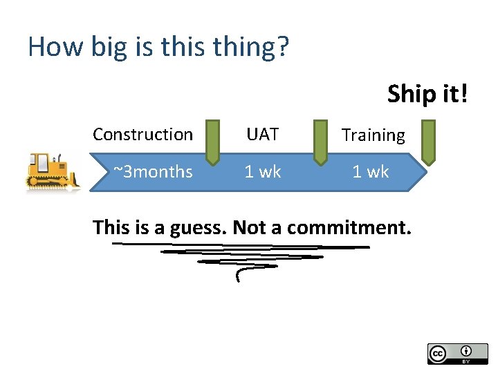 How big is thing? Ship it! Construction UAT Training ~3 months 1 wk This