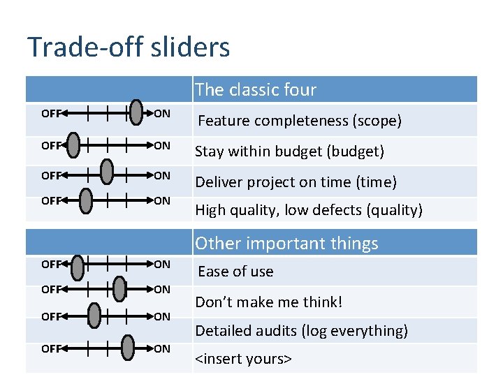 Trade-off sliders The classic four OFF ON Feature completeness (scope) OFF ON Stay within