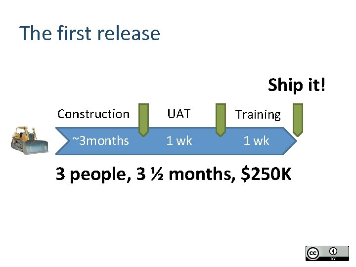 The first release Ship it! Construction UAT Training ~3 months 1 wk 3 people,