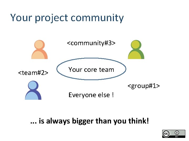 Your project community <community#3> <team#2> Your core team <group#1> Everyone else ! . .