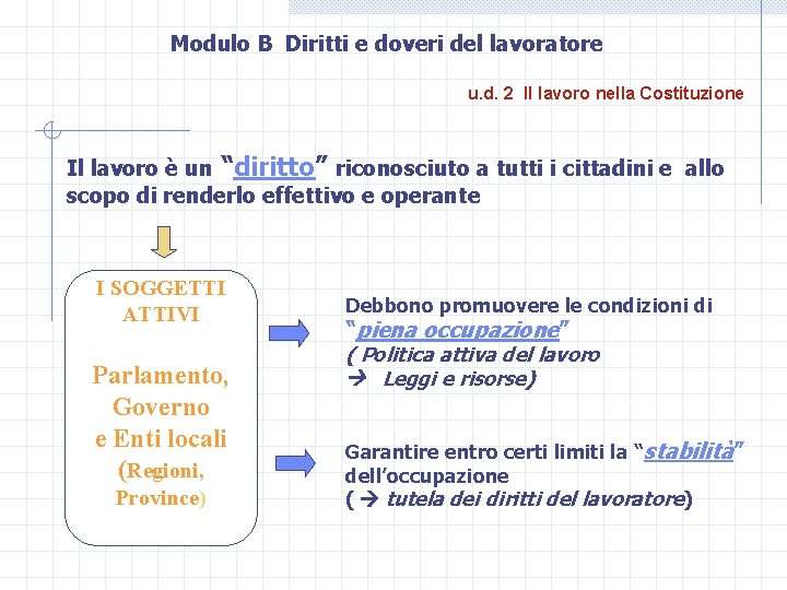 Modulo B Diritti e doveri del lavoratore u. d. 2 Il lavoro nella Costituzione