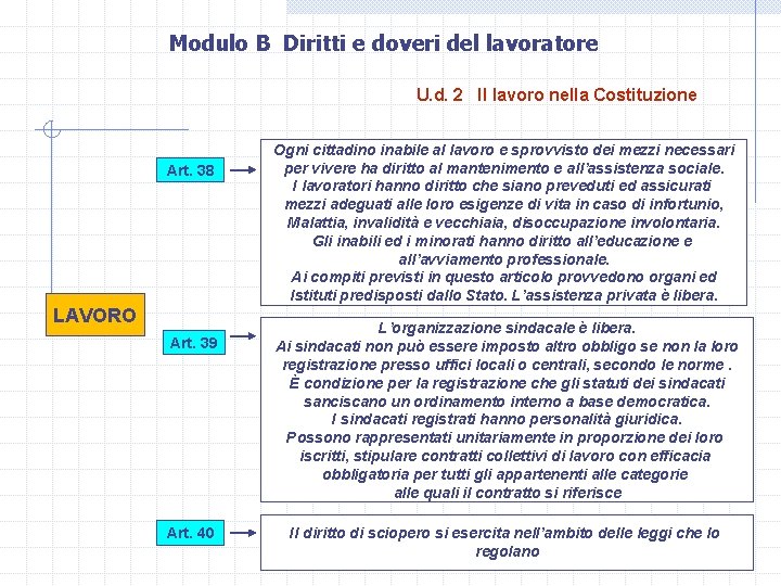 Modulo B Diritti e doveri del lavoratore U. d. 2 Il lavoro nella Costituzione