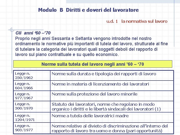 Modulo B Diritti e doveri del lavoratore u. d. 1 la normativa sul lavoro