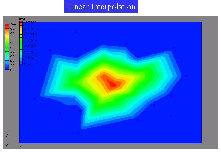 Linear Interpolation 
