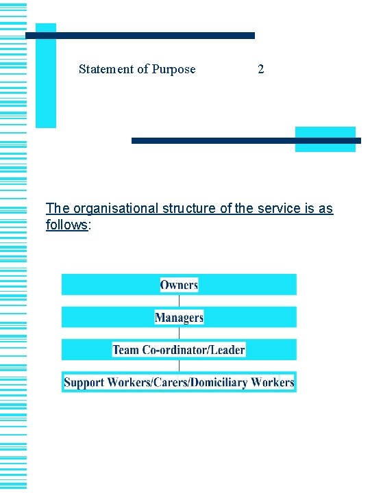 Statement of Purpose 2 The organisational structure of the service is as follows: 