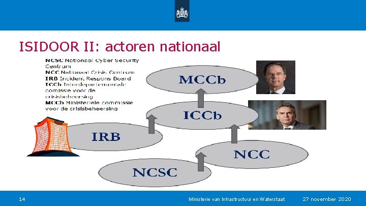 ISIDOOR II: actoren nationaal 14 Ministerie van Infrastructuur en Waterstaat 27 november 2020 