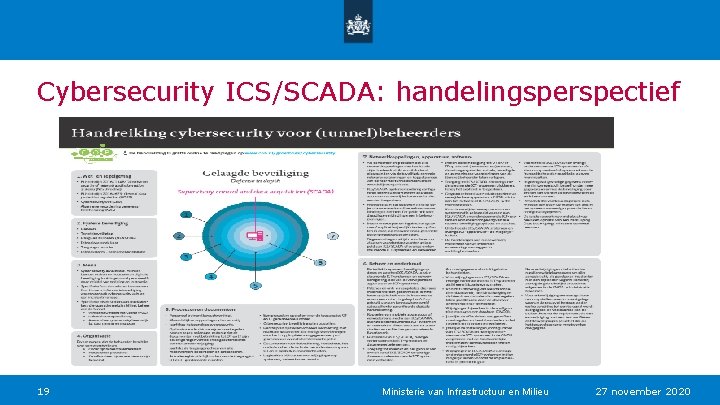 Cybersecurity ICS/SCADA: handelingsperspectief 19 Ministerie van Infrastructuur en Milieu 27 november 2020 