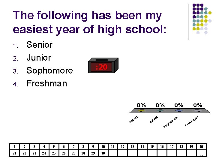 The following has been my easiest year of high school: Senior Junior Sophomore Freshman