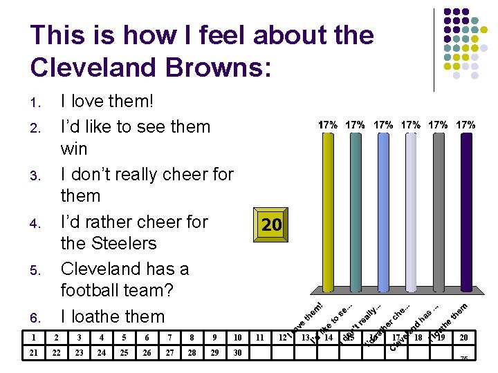 This is how I feel about the Cleveland Browns: I love them! I’d like