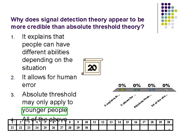Why does signal detection theory appear to be more credible than absolute threshold theory?