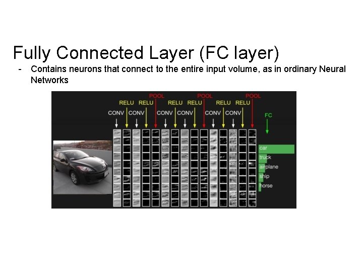 Fully Connected Layer (FC layer) - Contains neurons that connect to the entire input