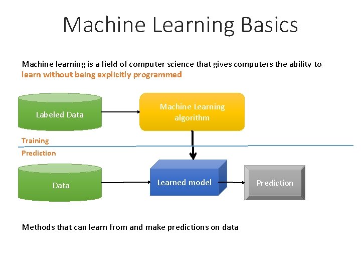 Machine Learning Basics Machine learning is a field of computer science that gives computers