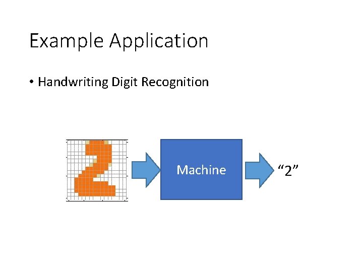Example Application • Handwriting Digit Recognition Machine “ 2” 