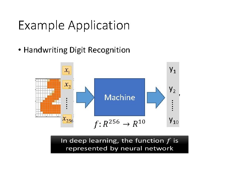 Example Application • Handwriting Digit Recognition y 1 “ 2” …… …… Machine y