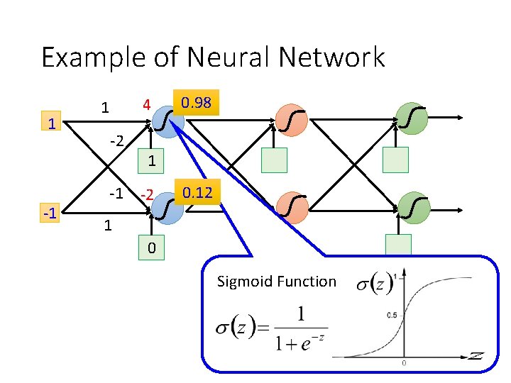 Example of Neural Network 1 -1 4 1 -2 -1 0. 98 1 -2