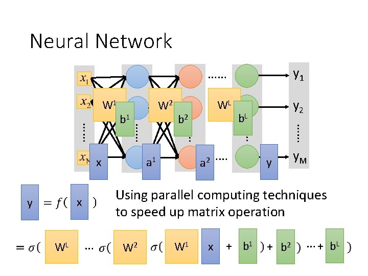 Neural Network W 1 b. L …… a 1 a 2 …… WL y