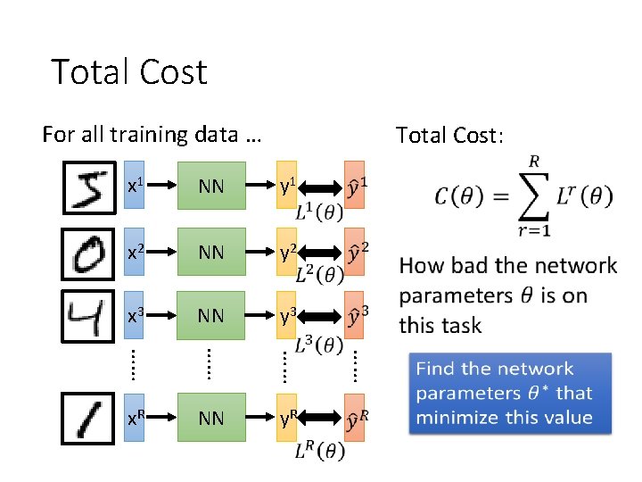 Total Cost For all training data … Total Cost: NN y 1 x 2