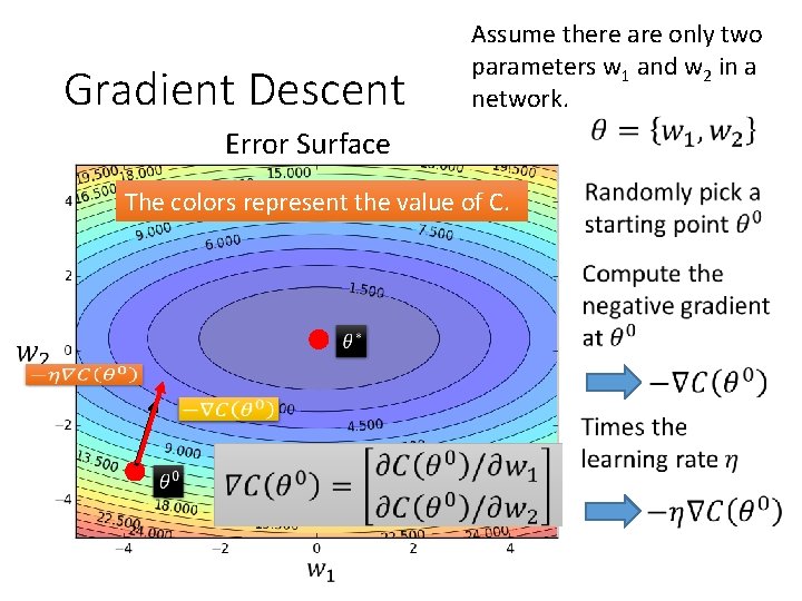 Gradient Descent Assume there are only two parameters w 1 and w 2 in