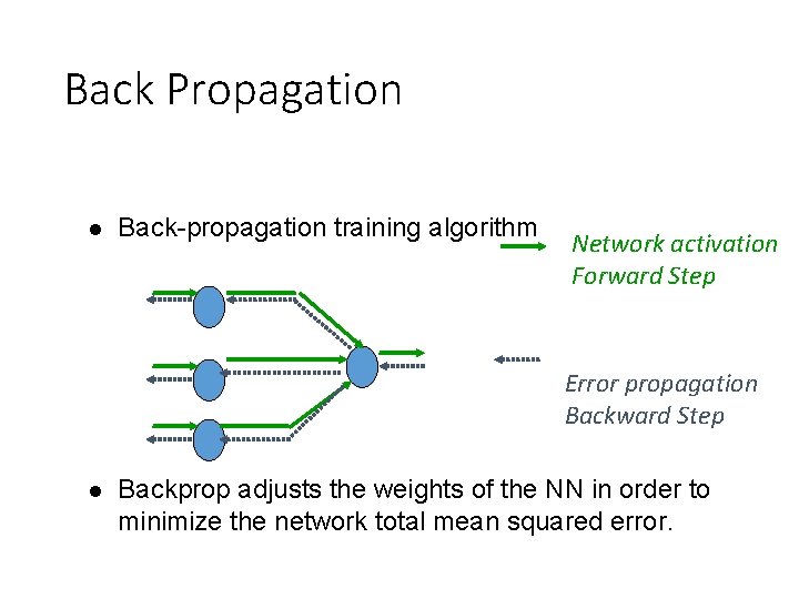 Back Propagation l Back-propagation training algorithm Network activation Forward Step Error propagation Backward Step