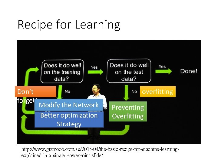 Recipe for Learning Don’t forget! overfitting Modify the Network Better optimization Strategy Preventing Overfitting