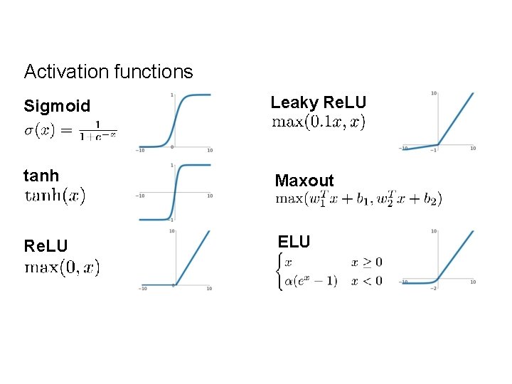Activation functions Sigmoid Leaky Re. LU tanh Maxout Re. LU ELU 