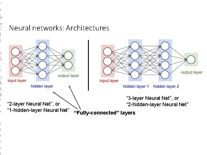 F e i LA ep F r e ti i ul Neural networks: Architectures