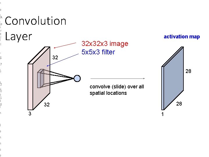 F e Li. A e-p F cer tii ul r. L ei 1 Convolution