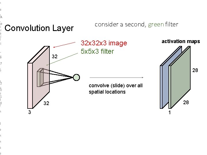 F e i. A p F r e i i l Convolution Layer L