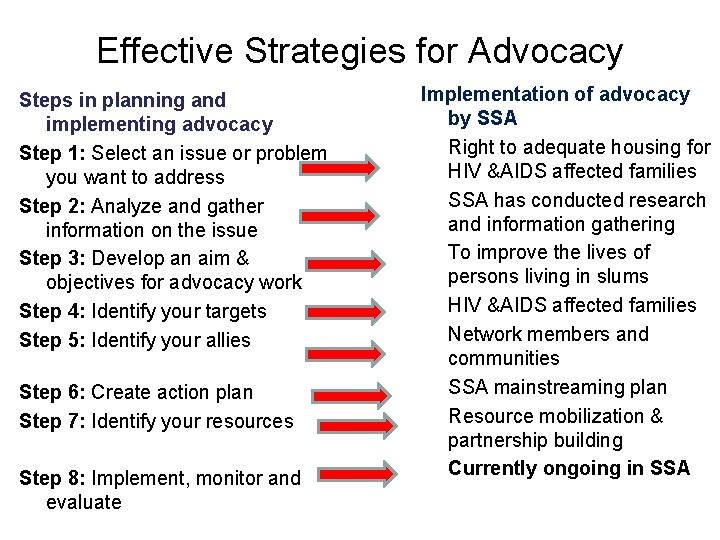 Effective Strategies for Advocacy Steps in planning and implementing advocacy Step 1: Select an