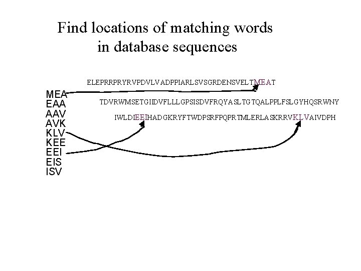 Find locations of matching words in database sequences ELEPRRPRYRVPDVLVADPPIARLSVSGRDENSVELTMEAT MEA EAA AAV AVK KLV