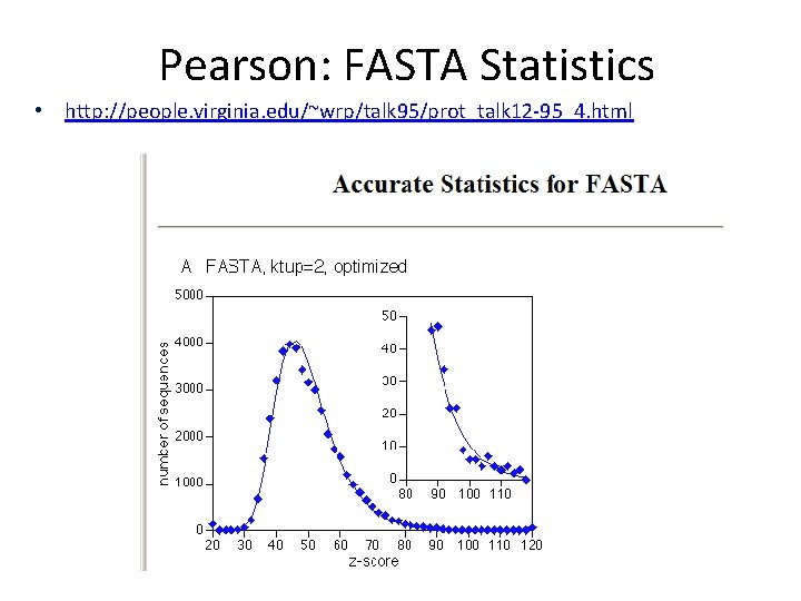 Pearson: FASTA Statistics • http: //people. virginia. edu/~wrp/talk 95/prot_talk 12 -95_4. html 