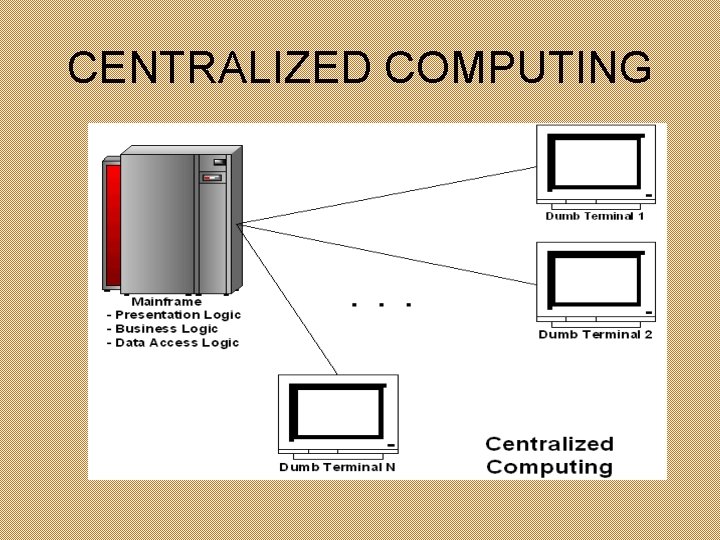 CENTRALIZED COMPUTING 