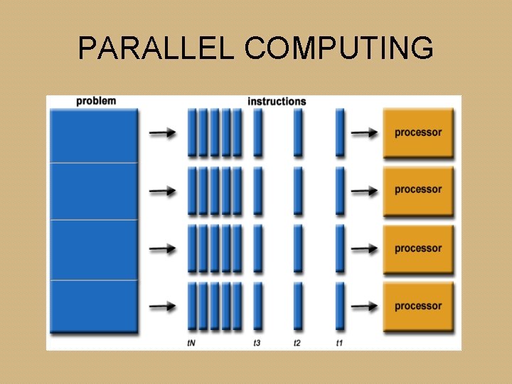 PARALLEL COMPUTING 