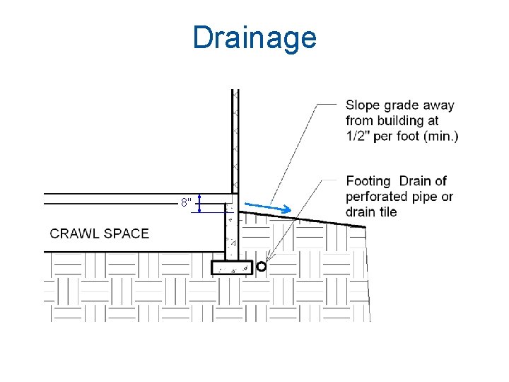 Drainage 8" Drainage 8"