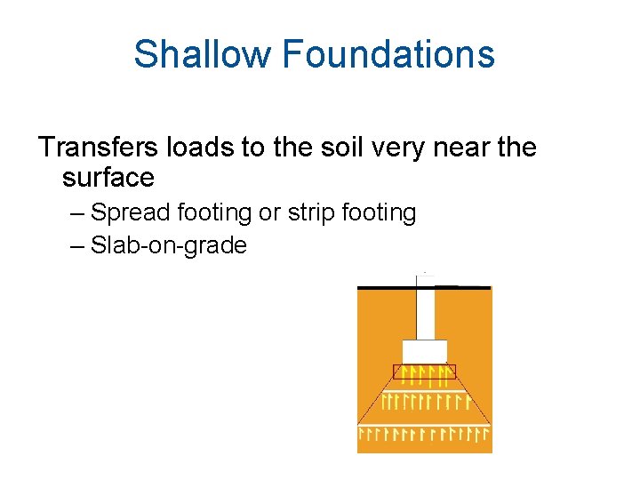 Shallow Foundations Transfers loads to the soil very near the surface – Spread footing Shallow Foundations Transfers loads to the soil very near the surface – Spread footing