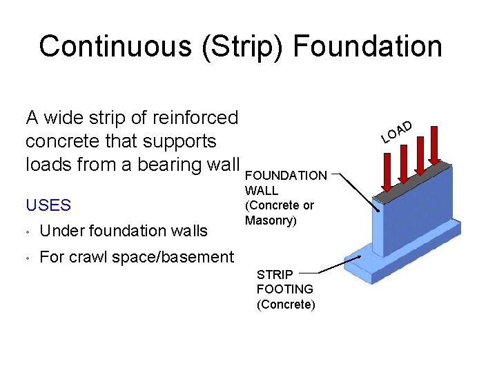 Continuous (Strip) Foundation A wide strip of reinforced concrete that supports loads from a Continuous (Strip) Foundation A wide strip of reinforced concrete that supports loads from a