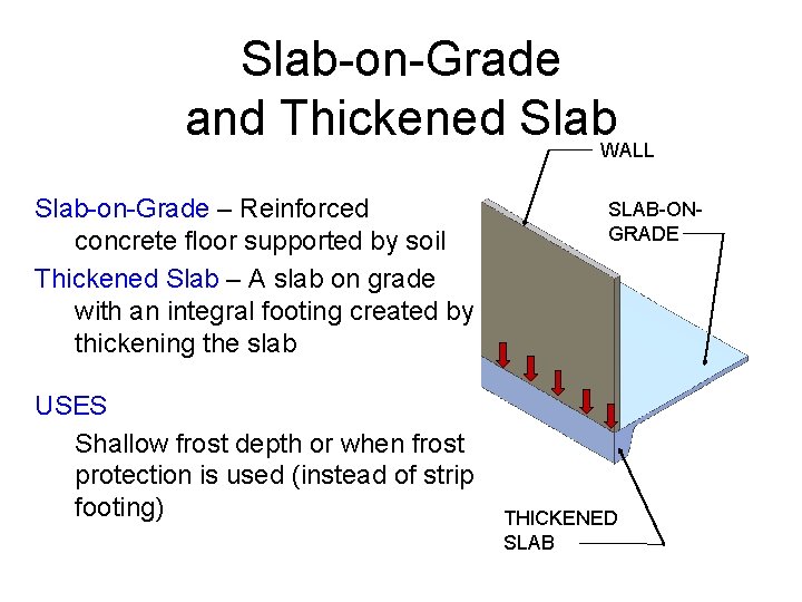 Slab-on-Grade and Thickened Slab. WALL Slab-on-Grade – Reinforced concrete floor supported by soil Thickened Slab-on-Grade and Thickened Slab. WALL Slab-on-Grade – Reinforced concrete floor supported by soil Thickened